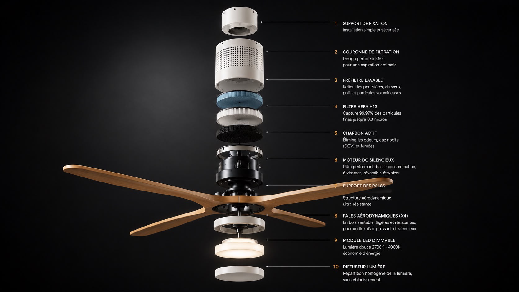 Vue éclatée d'ÉOL AIR : support de fixation, couronne de filtration, préfiltre, filtre fin, charbon actif, moteur, pales en bois et module d'éclairage.